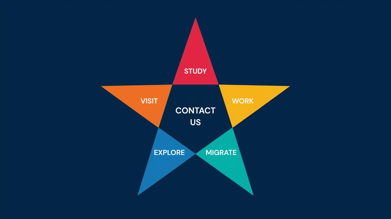 Contact star – click to open Contact Us